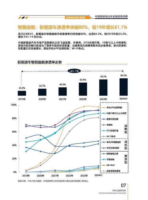 成都181起亚对未来市场的预测，名爵汽车品牌文化的传播